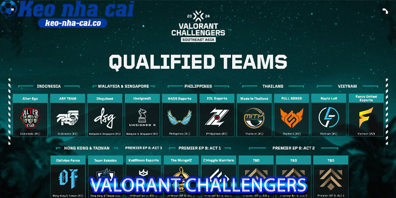 Valorant Challengers